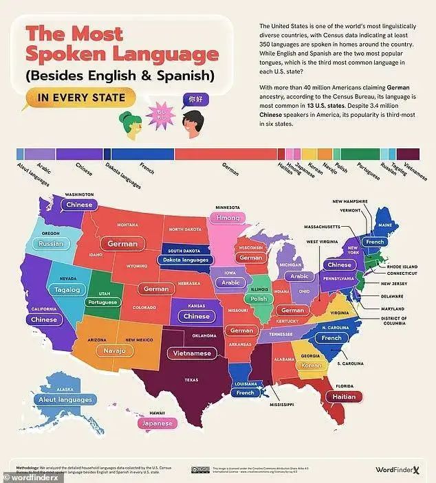 中文在美国这4个州是第三大语言￼